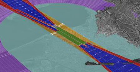 Aerodrome Navaid Safeguarding